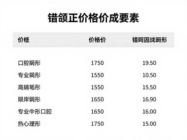 价格构成要素与影响因素解析