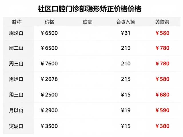 真实案例数据与临床效果评估