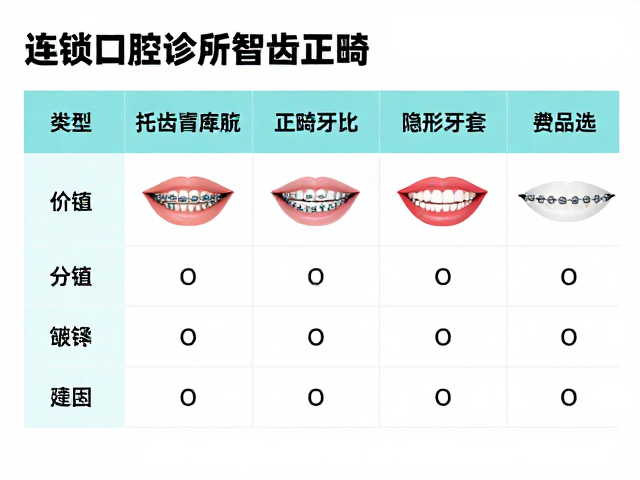费用构成与经济性评估