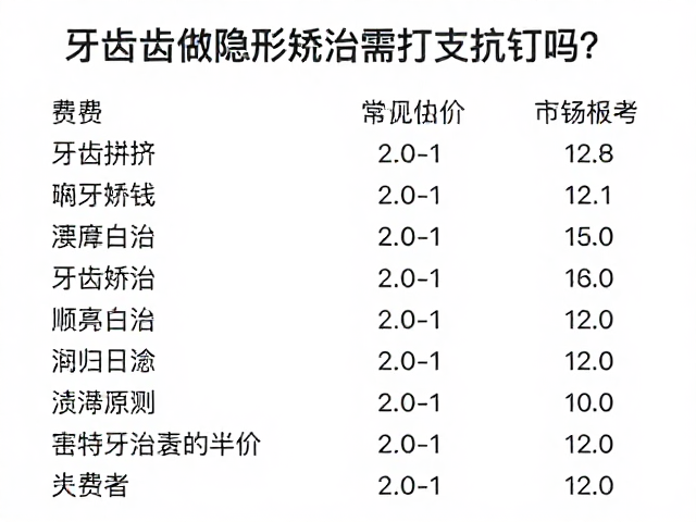 费用构成与市场参考