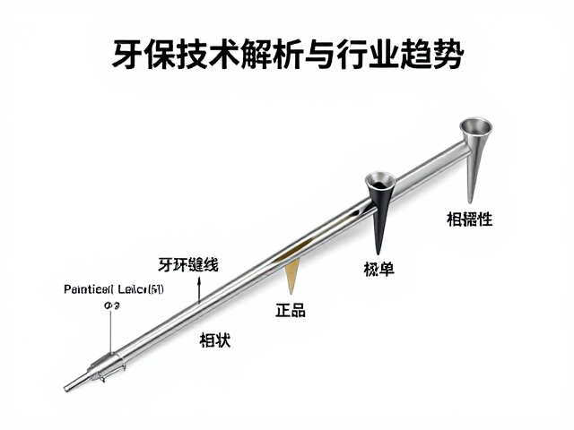 牙科缝线用环保材料?骨钉技术解析与行业趋势
