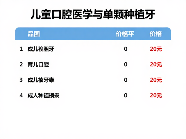 儿童口腔医学与单颗种植牙价格,数千至万元,专业口腔诊所指南