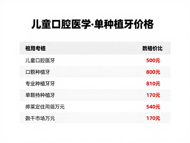 单颗种植牙费用的构成要素与市场现状