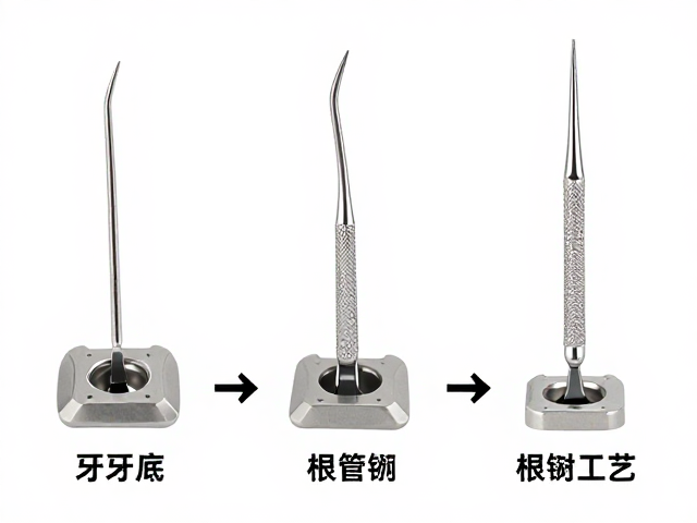 牙科锉与根管锉的核心材质与热处理工艺解析
