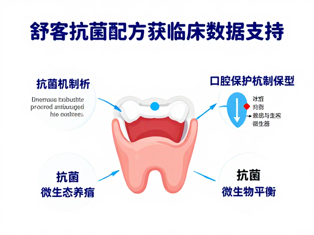 抗菌机制解析与口腔微生态平衡