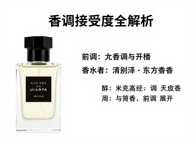 前调的清新开场与香气展开