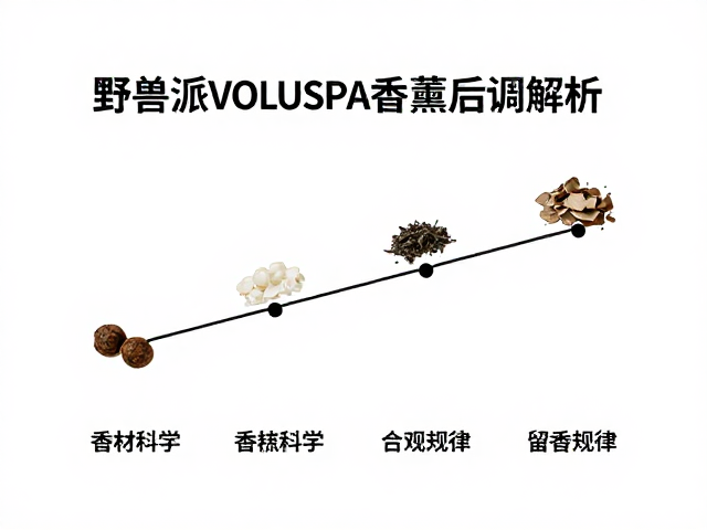 香材科学与留香时间的客观规律