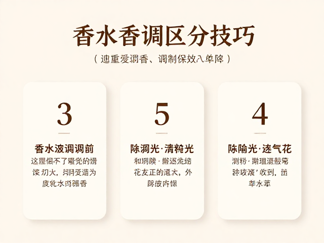 嗅觉校准:建立香调的宏观认知