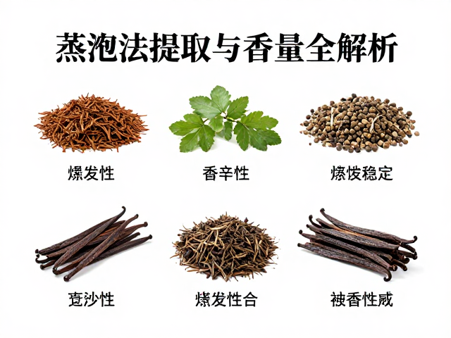 后处理与稳定性控制