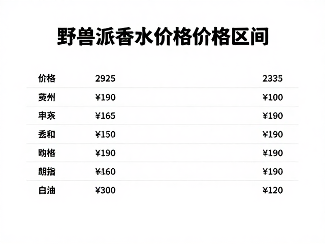 野兽派香水市场定位与核心定价逻辑