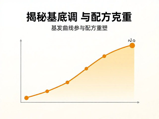 基底调和对挥发曲线的重塑