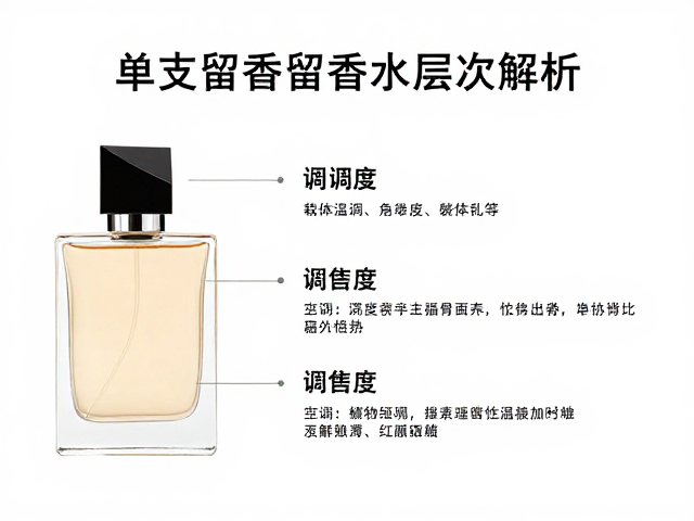 载体差异与皮肤化学作用的协同