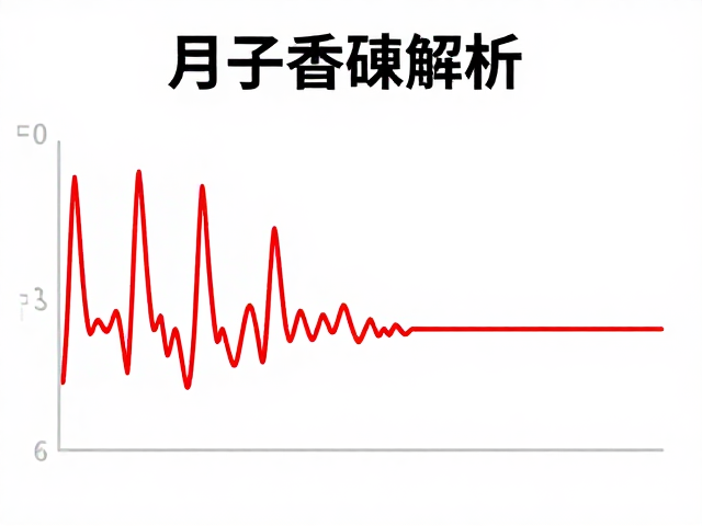 标准化检测流程对品质控制的实际影响