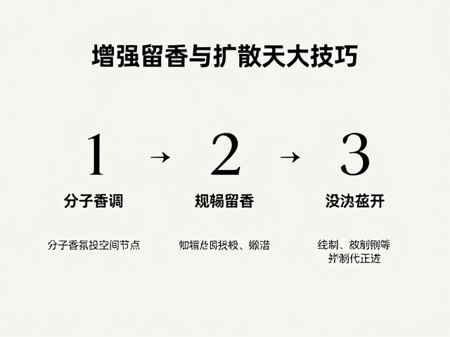 精准定位香氛投放的空间节点
