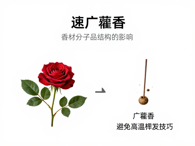 高温环境对香材分子结构的影响机制