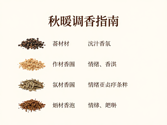 香材选择与情绪映射的匹配