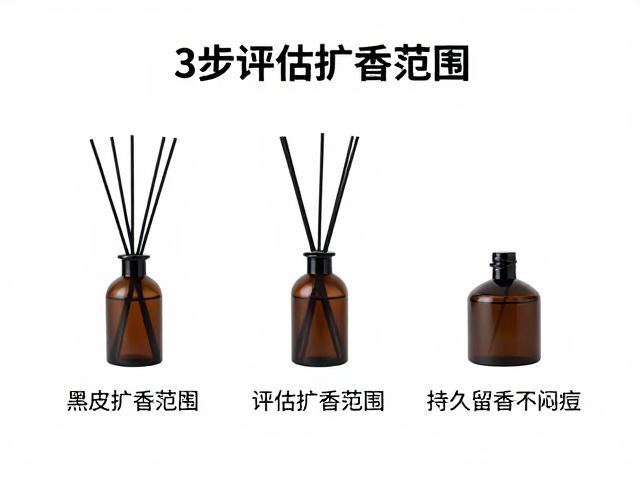 评估扩香范围的三个关键维度