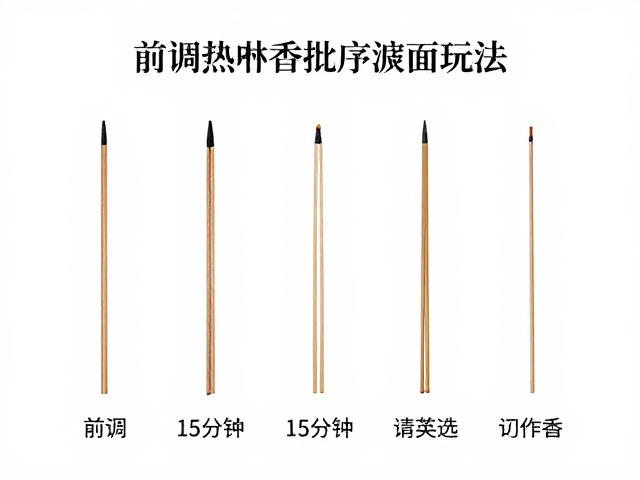 同类型香水的批处理策略