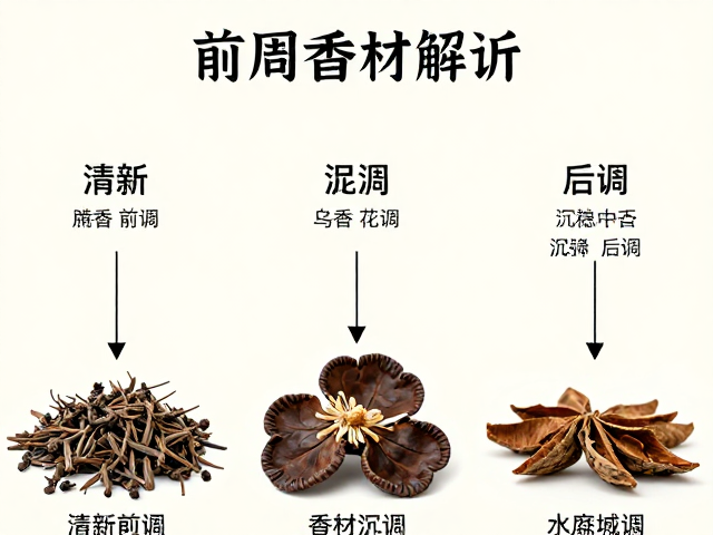 香材解析:从清新前调到沉稳中后调的构建