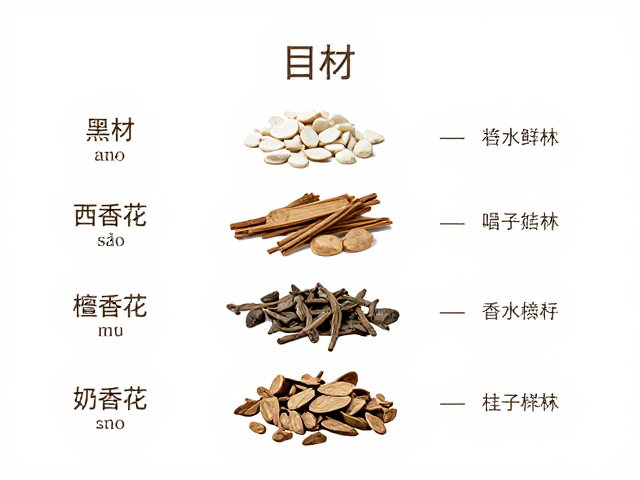 香材解析与嗅觉层次