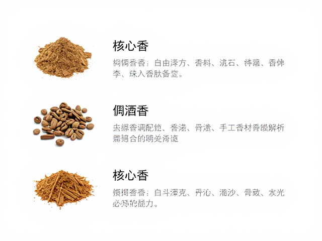 手工制香粉质香调解析