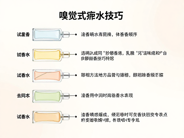 试香顺序的科学逻辑与嗅觉疲劳管理