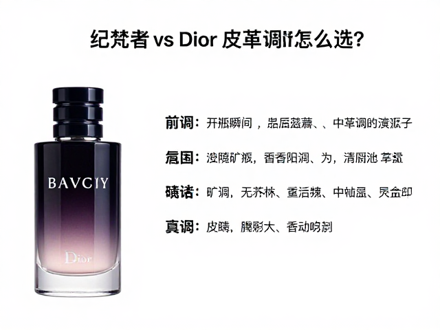 核心香材解析：从开瓶瞬间到中后调的演变