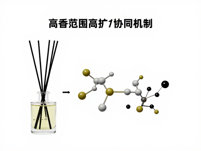 茶香复合香调推荐,高扩香范围持久留香指南