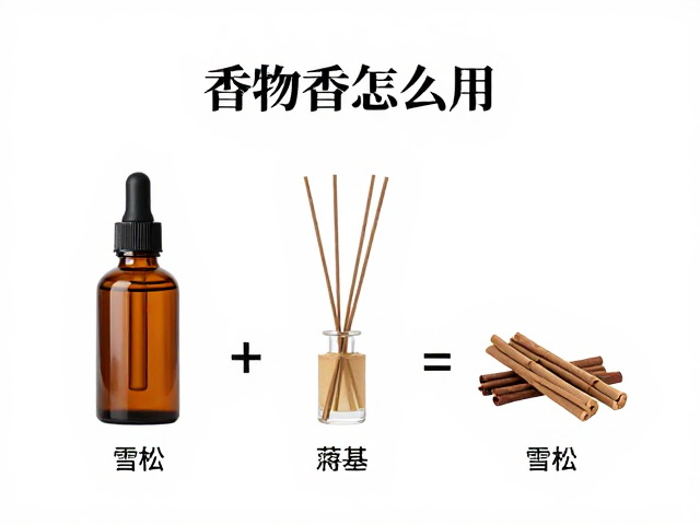 场景化应用与配比技巧