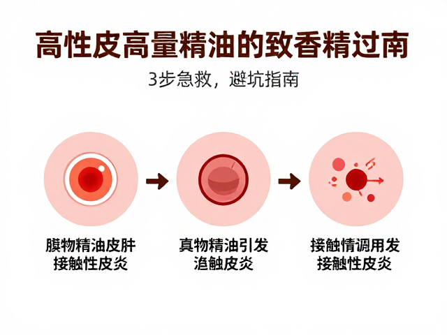 中性皮高剂量精油致香精过敏?3步急救与避坑指南