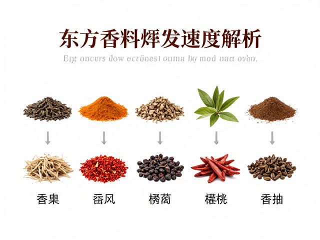 东方香料对挥发速率的调控作用