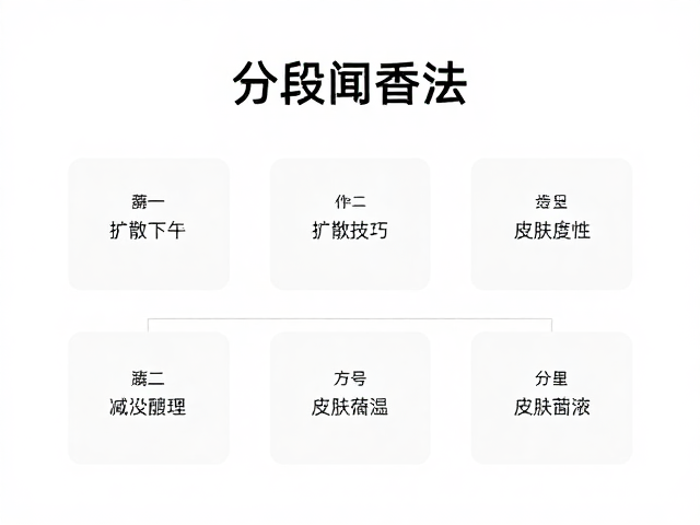 扩散技巧对香气留存与空间分布的影响