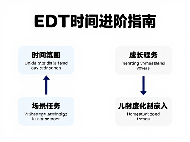 成长型任务的制度化嵌入