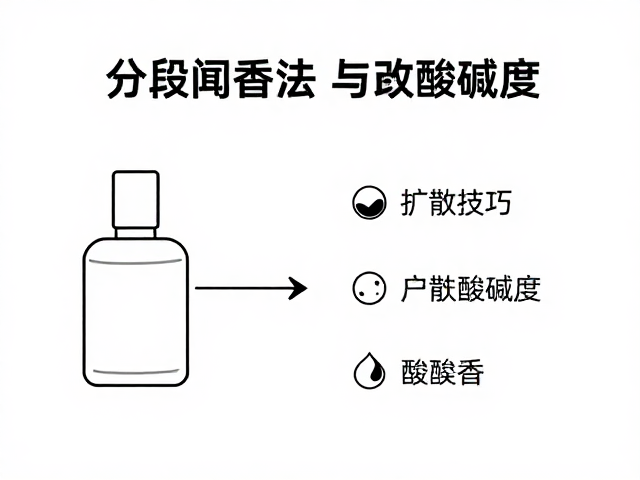 分段闻香法，扩散技巧与皮肤酸碱度如何影响香水持久度