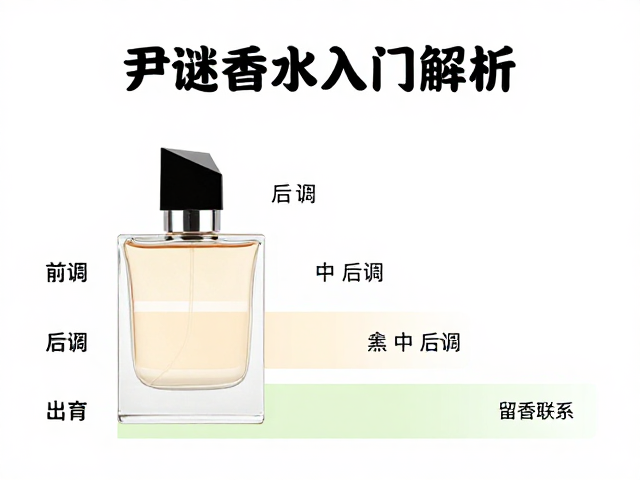 浓度等级与留香时间的客观联系