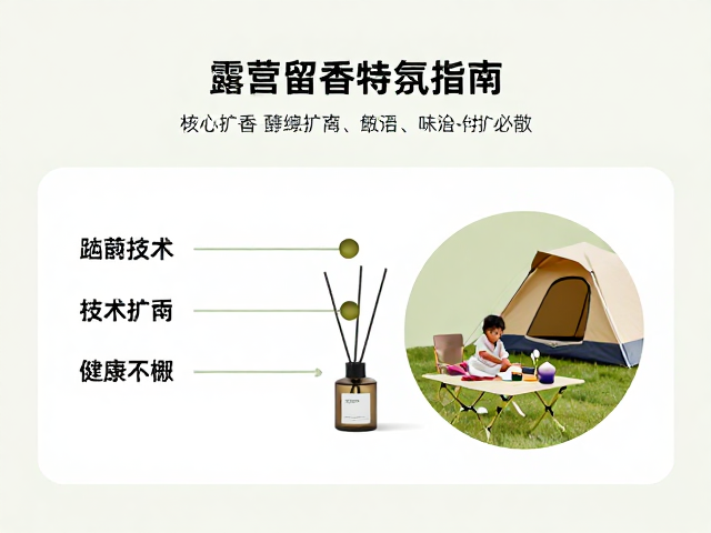 核心扩香技术与持久度原理