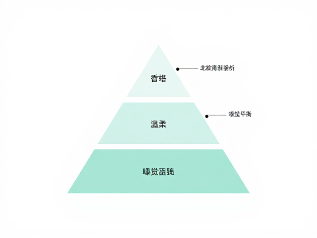 香调金字塔的构建逻辑与感官层次