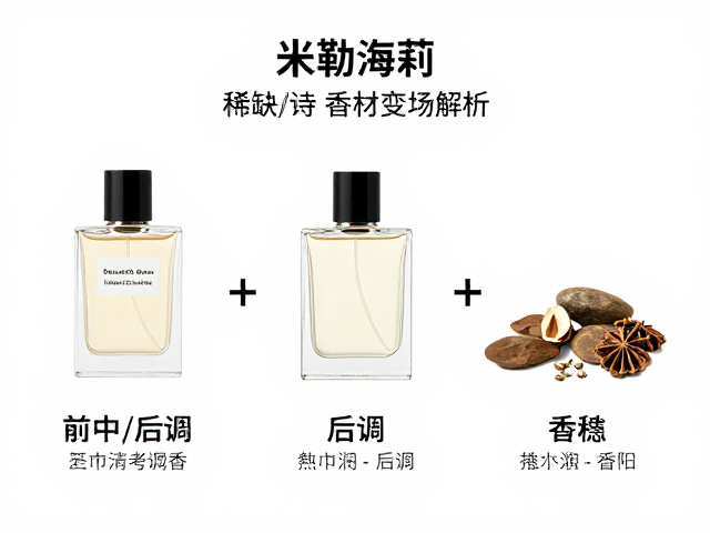稀缺香材的市场现状与资源逻辑