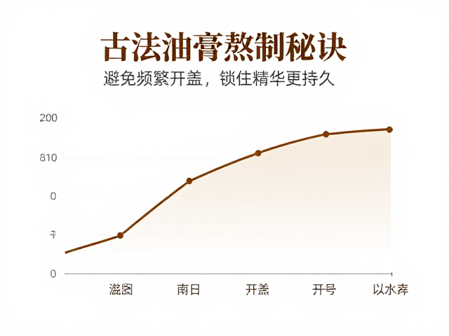 锁效熬制中的温度曲线与开盖禁忌