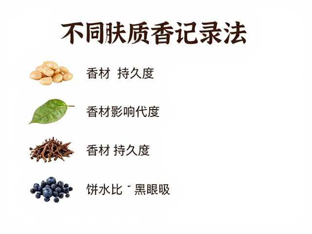 科学试香记录法
