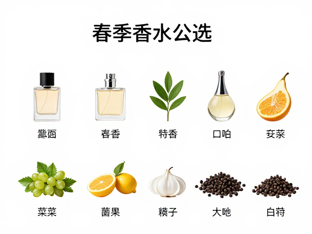 春季香气图谱的成分解析