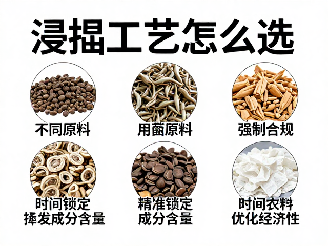 时间控制与提取次数优化工艺经济性