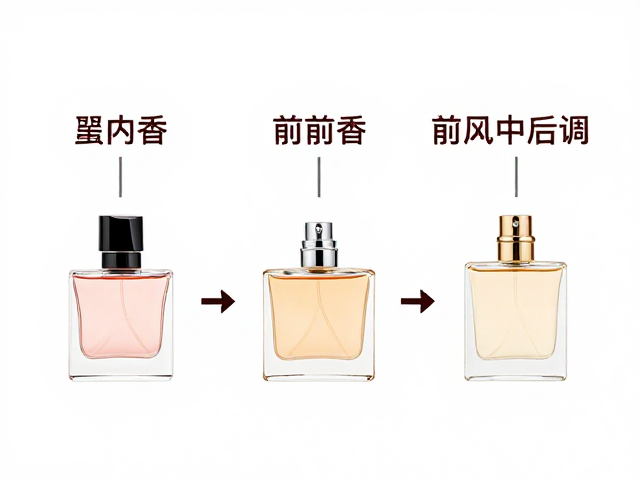 记录与回顾的重要性
