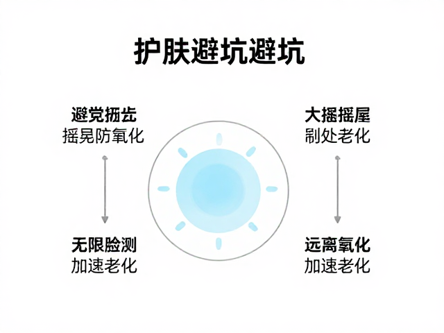 紫外线下的氧化加速机制与皮肤老化关联