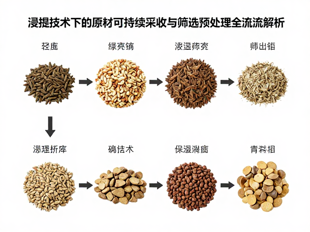 基于多维感官与理化指标的原料筛选体系