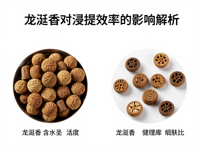 水分活度对龙涎香细胞壁通透性的改变机制