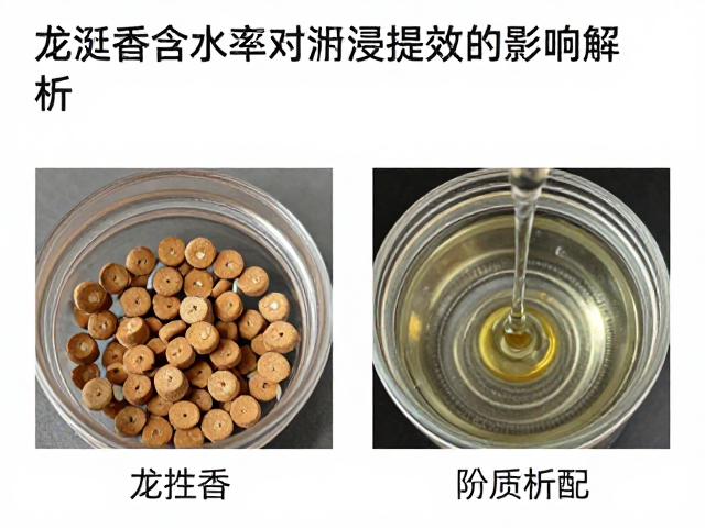 溶剂极性匹配与水分竞争吸附效应