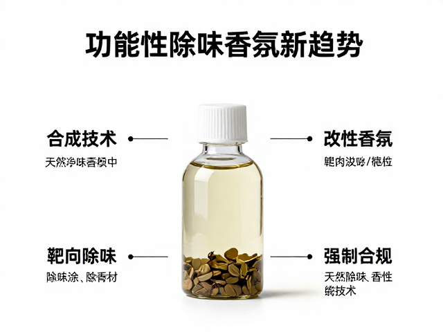 靶向除味机制与功能性香氛的构建