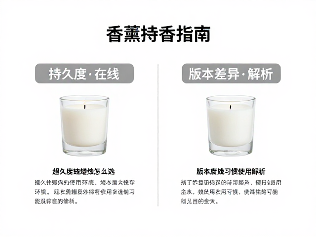 储存环境与使用习惯的长期变量