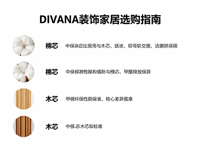 环保性能与甲醛释放标准